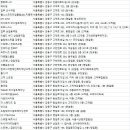 웰니스프리미엄클럽(AR_지종득) | 강동헬스장