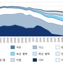 플랜그리드 이미지