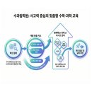 수과람학원 앞 이미지