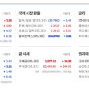 아이에스대성주 이미지