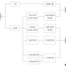 황령기업 이미지