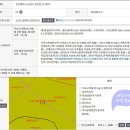 장전 금정산SK뷰 아파트 후문 횡단보도 | 장전동금정산SK뷰SK뷰입지2010년대비2억4천만원차익과 전고점(2021년)대비2억1천8백만원하락한88.97...