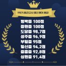 지에듀중동센터학원 이미지