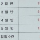 라온 주짓수 합기도 이미지