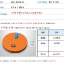 [대구스쿨존] 대구학원매매, 대구 북구 미술교습소 / 72명 / 월수익 680만원 / WOW 이미지