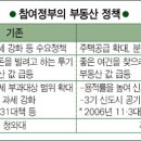 권오규부동산
