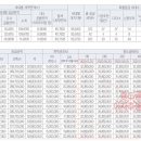 대광로제비앙 이미지