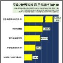 천보상회 이미지