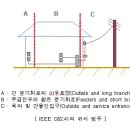 써지보호기(SPD) 시방서 이미지