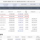 마린시티2로 33 이미지