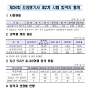 2023년도 제34회 감정평가사 제2차 시험 합격자 통계자료 이미지