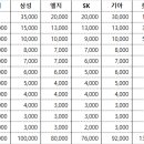 [KBO 프로야구] 2021 신인 계약금 오피셜 현황 (+역대 신인 야수 계약금 순위) 이미지