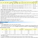 남양뉴타운 B-9블록아파트 이미지