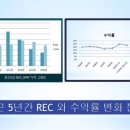 성환태양광발전소 이미지