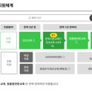 대한민국 PC ZONE | 장기군인 뽕뽑고 전역하는 법 | Step① 국방전직교육원 진로교육 후기(Boda 사용tip)