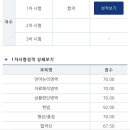 5급 행정고시 1차 PSAT/헌법 공부 방법 및 강사, 교재 후기