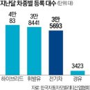 동일석유㈜산업주유소 | [260330.Mon] MARKET BRIEF