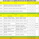 제14회 보성군수기 및 태백산맥배 배드민턴 대회 종합대진표 이미지