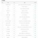 GS25 사천휴게소점 이미지