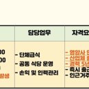 [충북] (08월 21일 마감) (주)후니드 - 충북지역 SK하이닉스 청주기숙사 영양사(점장) 모집 이미지