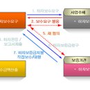 하자인력 이미지
