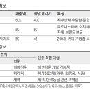 (주)우량건설 이미지
