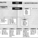 李明博 청와대 ‘100일 추락’의 내막 이미지