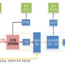 [2022 DAILY PICK 제 176호] 폐배터리로 2차전지 핵심원료 만들고, 이유식 만들던 노하우로 ‘콩’고기 만든다 등 이미지