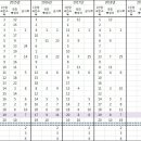 2015년부터 현재까지 국민소득과 총생산 군사력 변동 (선진20개국 비교) 이미지