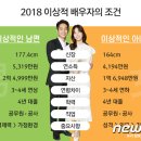 이상적인 남편 이미지