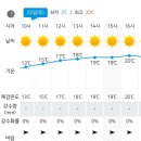 Re: 3월 22일 토요일 (100대 명산) 단양 도락산 트레킹 ＜공지사항&amp; 날씨＞ 이미지