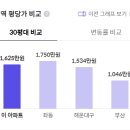 벽산부동산