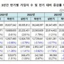 씨앤앰컴퍼니 이미지