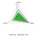 피제이파이낸셜