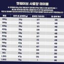 펫웨이브 동물의료센터 이미지