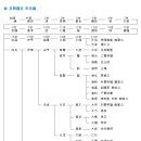 유정양곡 Daum카페