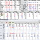 2018년 12월 7일(금) : 우려의 낙폭 수위, 다시 저가 매력 이미지