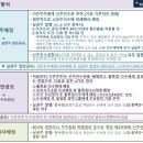 유상증자 방식과 주식발행가액 산정 이미지