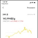 투자매