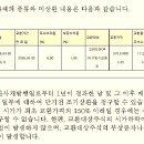 다올앤컴퍼니