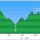 백두대간 진부령 표 이미지
