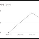 (주)비엘사이언스