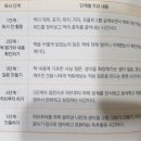 그림책 하브루타&씽킹맵 글쓰기 | 하브루타 독서의 기적