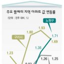 [펌글] 오늘자 한겨레 신문에 실린 글.. 이미지