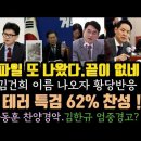 김건희 또 나왔다.이잼 XX 특검 찬성 62%. 박용진, 한동훈처럼 해야? 이미지