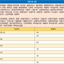 ㈜제일주유소 이미지