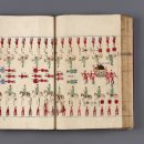 왕조실록의궤박물관 이미지