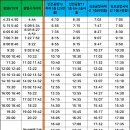 면허시험장 입구-면허시험장 사거리 이미지
