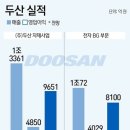 두산전자 이미지