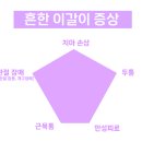 광주 이갈이 보톡스 후기, 단골 치과에서 추천한 방법